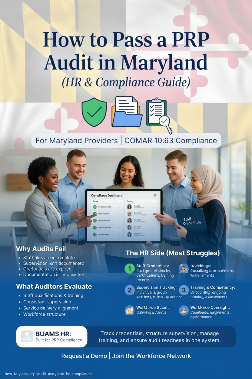 How to Pass a PRP Audit in Maryland (HR & Compliance Guide)